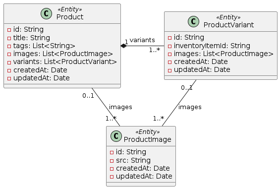 Diagram